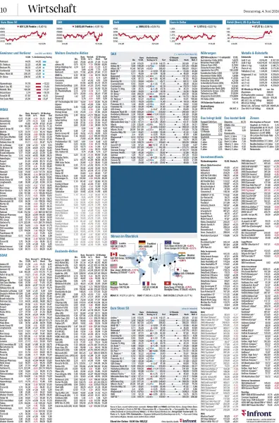 Anzeige von 4 Seiten Börse umgeben
